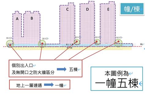 1幢2棟意思